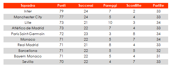 punti squadre