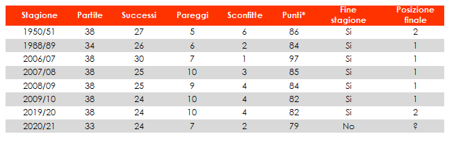 stagioni