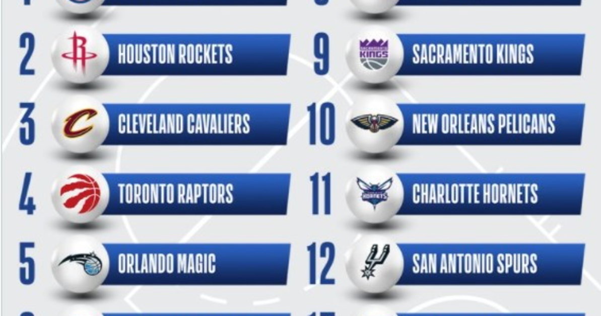 NBA Draft Lottery 2021 i Detroit Pistons avranno la prima scelta assoluta, ecco tutto l'ordine