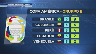 Lapadula eroe del Perù