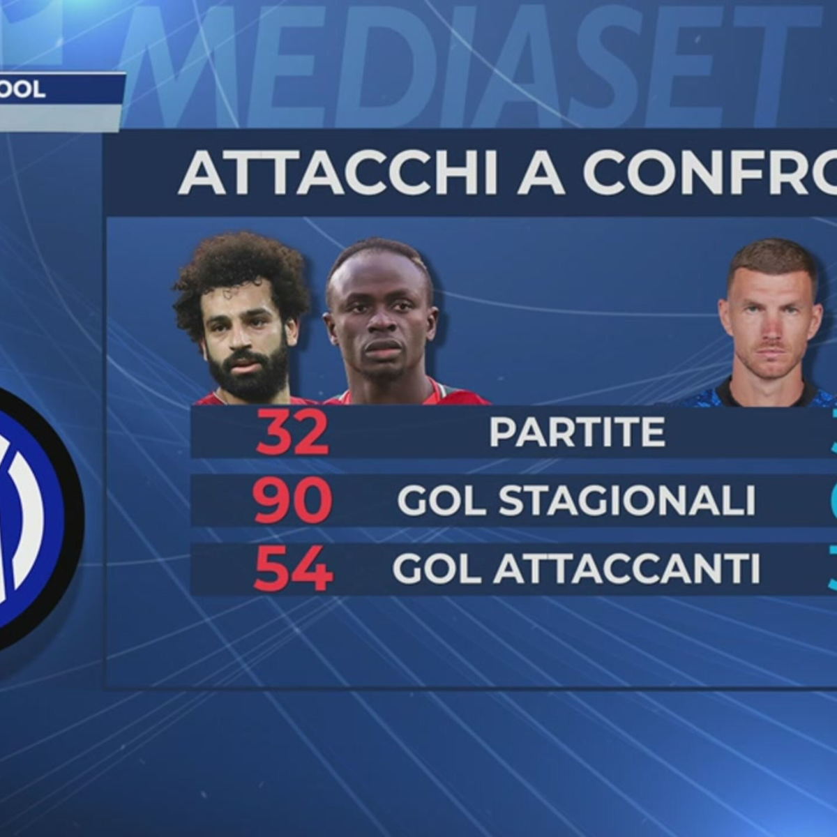 Verso Inter-Liverpool