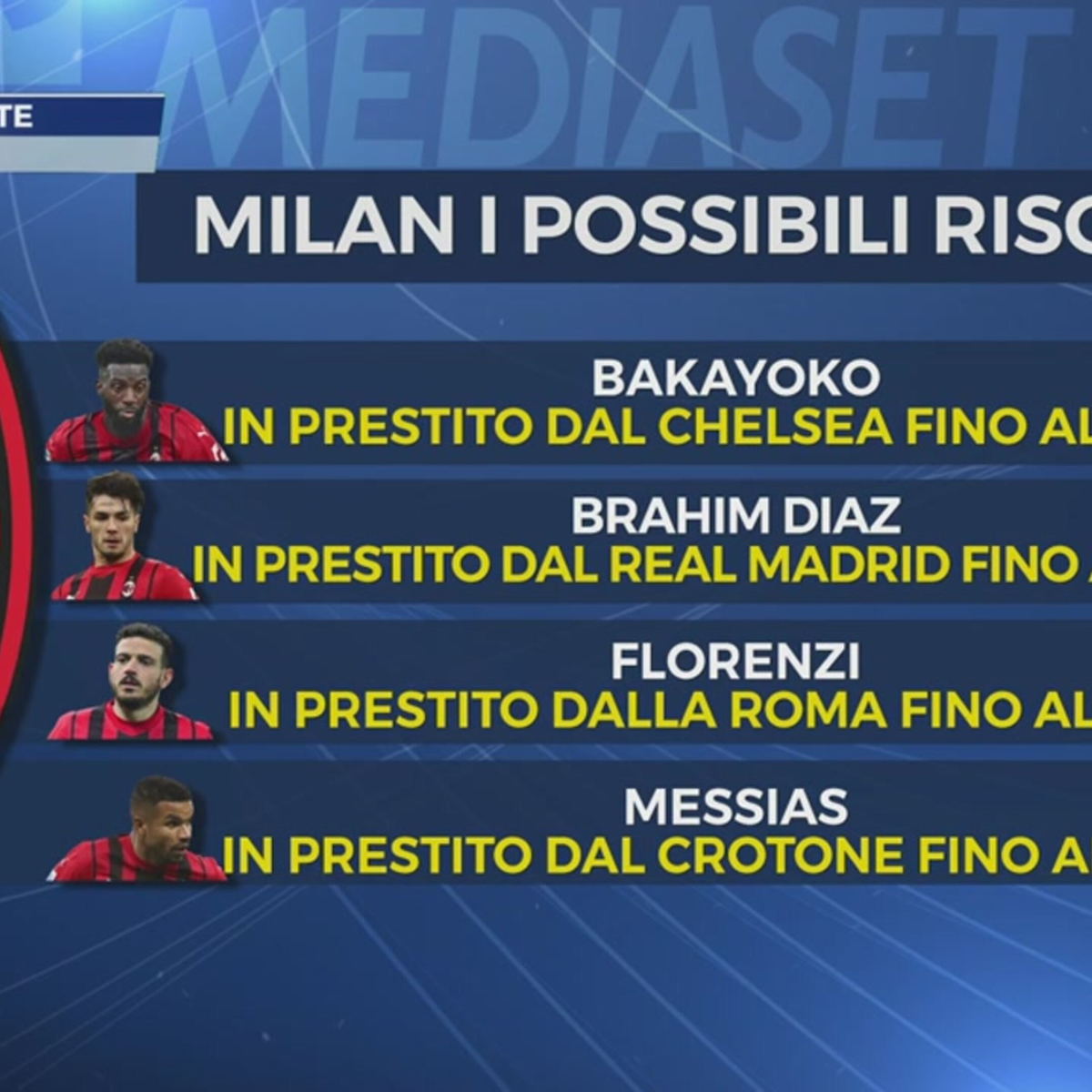 Milan tra presente e futuro