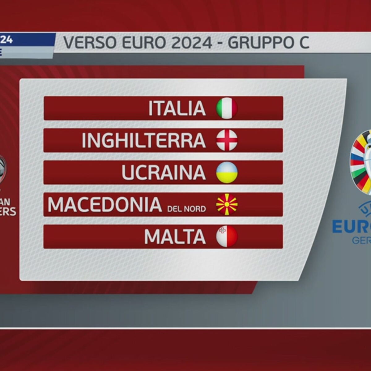 Vero l'Europeo 2024 Video Sportmediaset