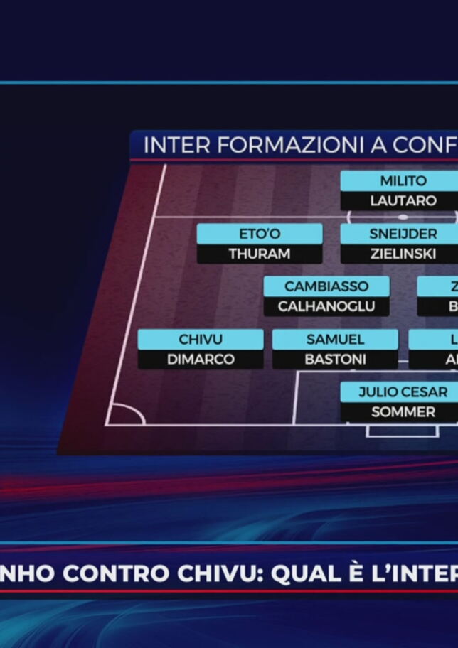 Biasin: "Dimarco, Lautaro e Barella avrebbero giocato nell'Inter del triplete"
