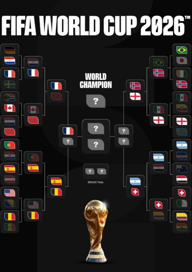 Dopo Francia-Marocco e Norvegia-Inghilterra, Spagna-Belgio e Argentina-Svizzera: il tabellone aggiornato