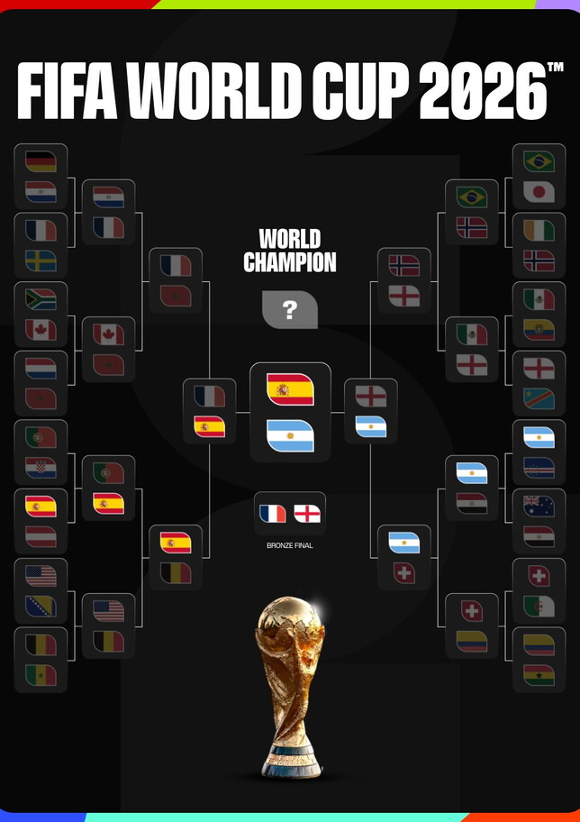 Spagna prima finalista, Inghilterra e Argentina si sfidano per affrontarla: il tabellone aggiornato dei Mondiali