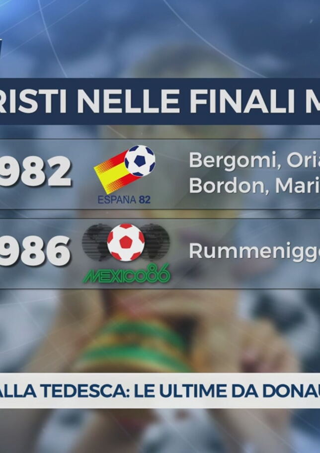 Inter = Finale mondiale