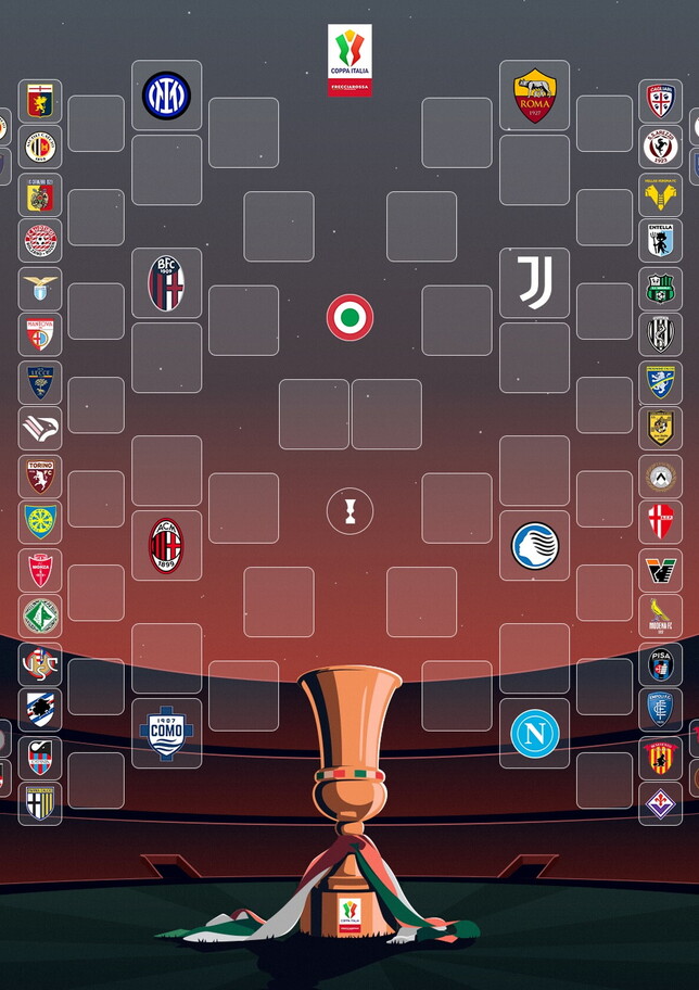Oggi si chiudono i 32esimi di finale: il tabellone aggiornato della Coppa Italia