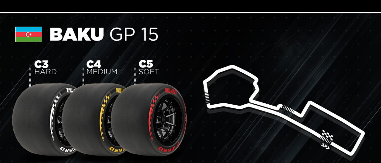 F1, le mescole Pirelli per il GP di Baku