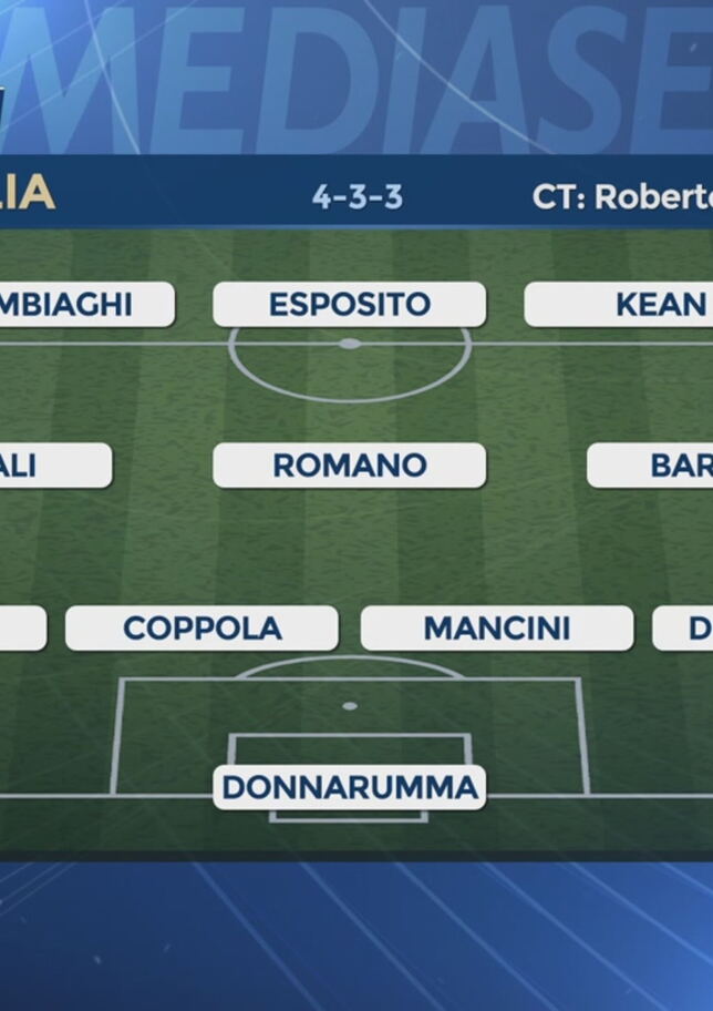 Nations League, Italia-Belgio: ecco la formazione degli azzurri