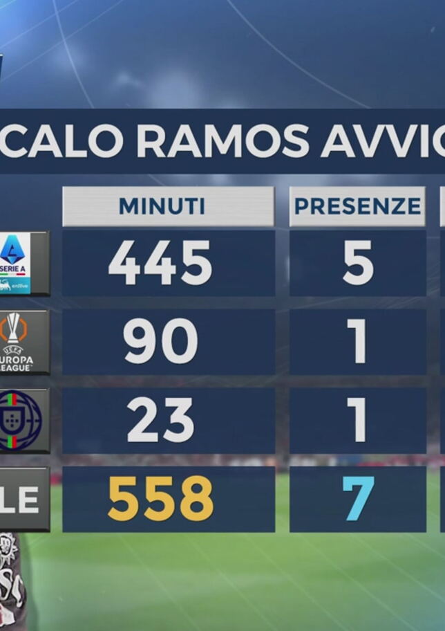 Ramos, serve una svolta