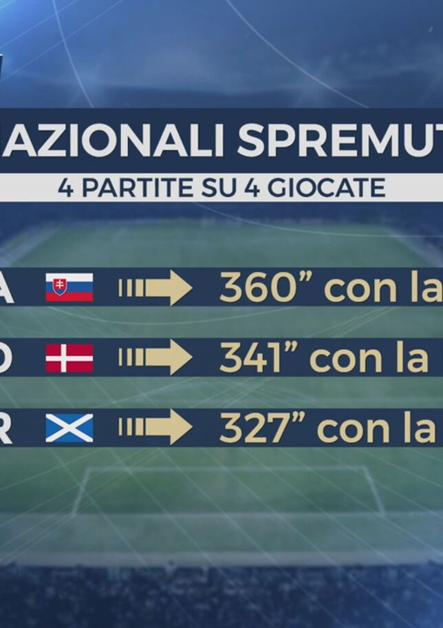 Napoli e gli infortunati
