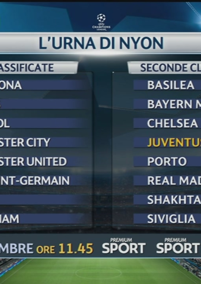 Champions verso il sorteggio