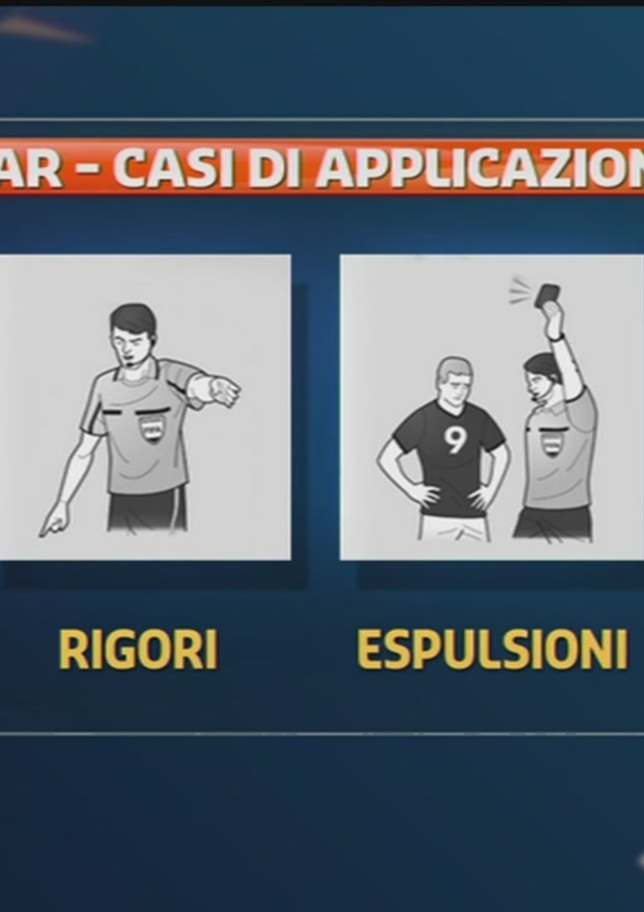 Var: istruzioni per l'uso